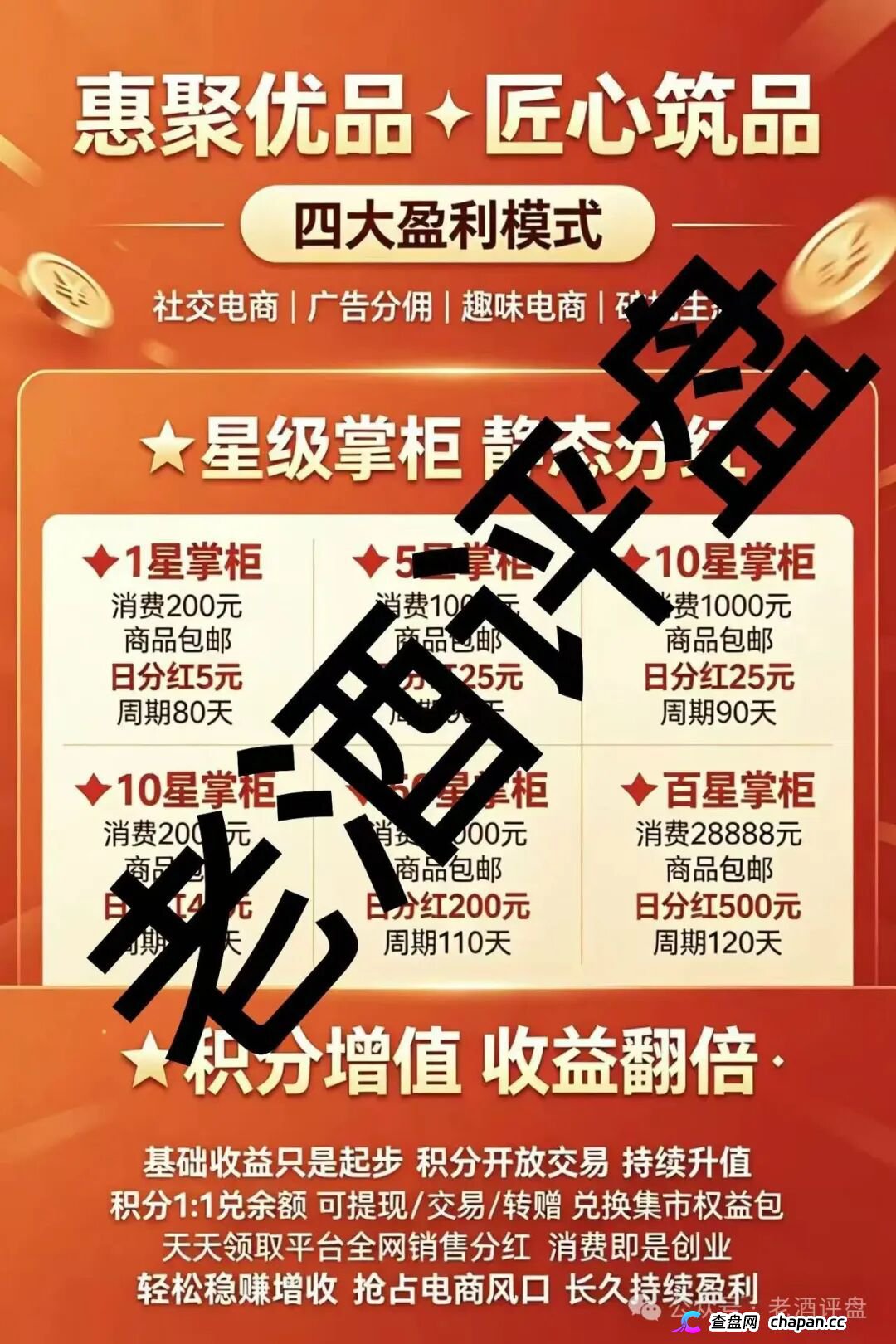 惠聚优品｜28888元买的是假货包邮，六级拉人头抽20%团队日收益——你在