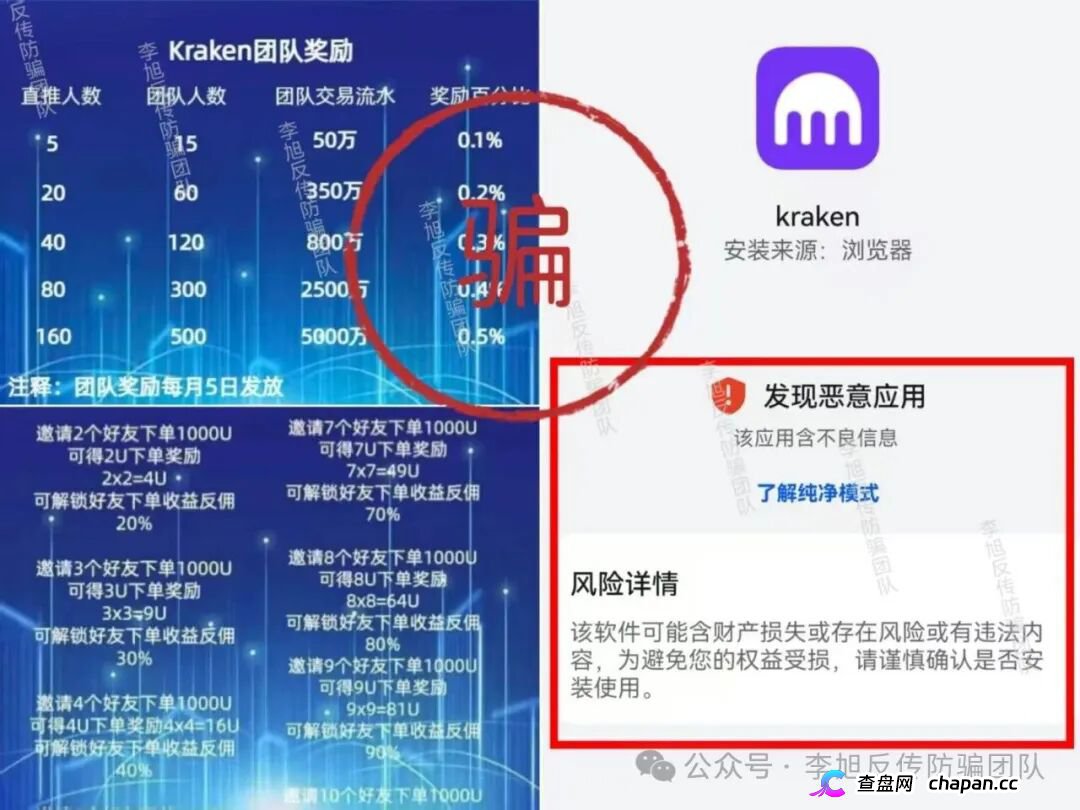 “Kraken跟单项目”｜假交易所真传销，邀新返佣+团队奖金榨干你最后一