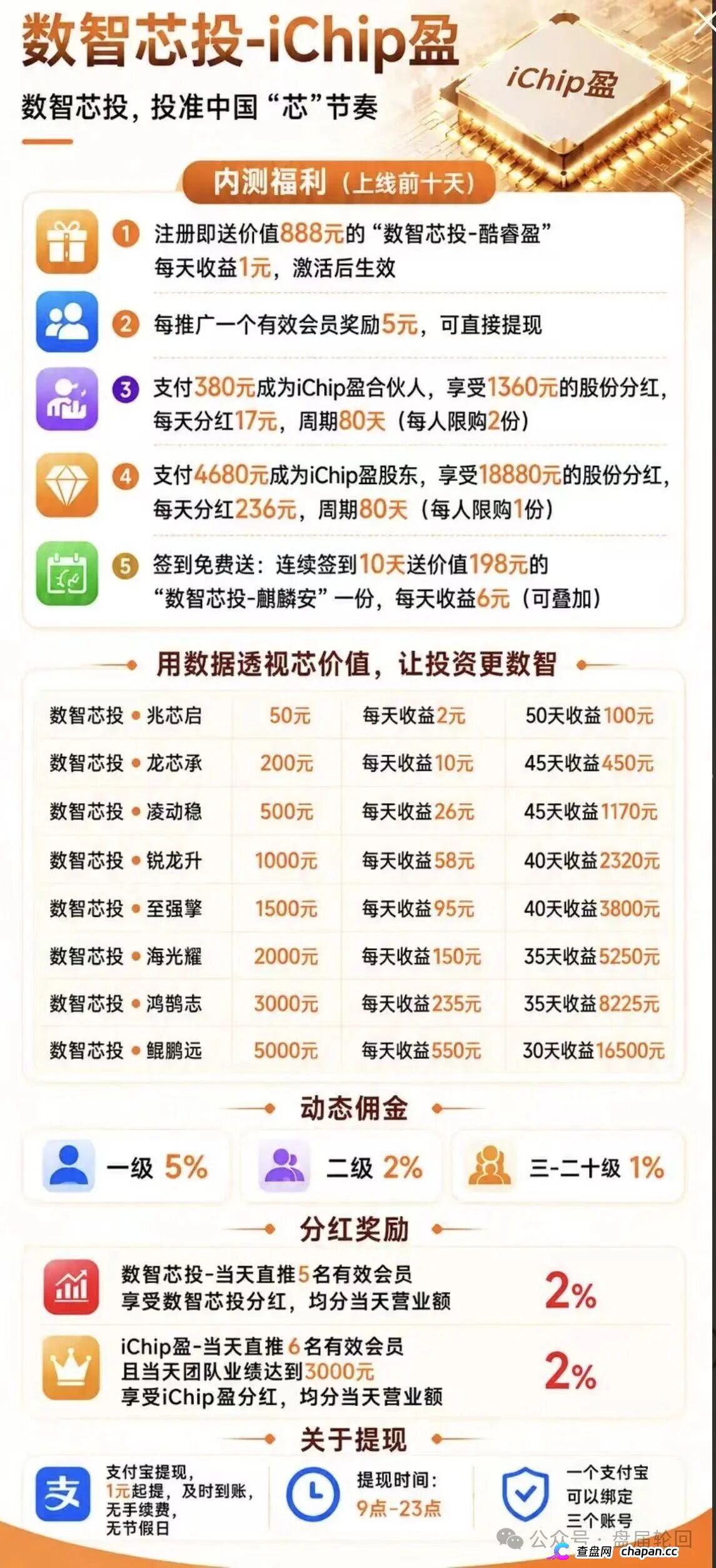查无此“芯”｜数智芯投的“芯片投资”，国家芯片产业跟你没有半毛