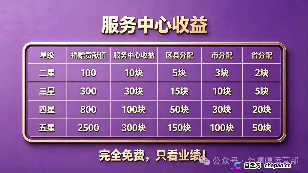 20块撬动209万?|星汇甄选的“牙签撬地球”,撬的是你的钱包(2) 20块撬动209万?|星汇甄选的“牙签撬地球”,撬的是你的钱包(2)