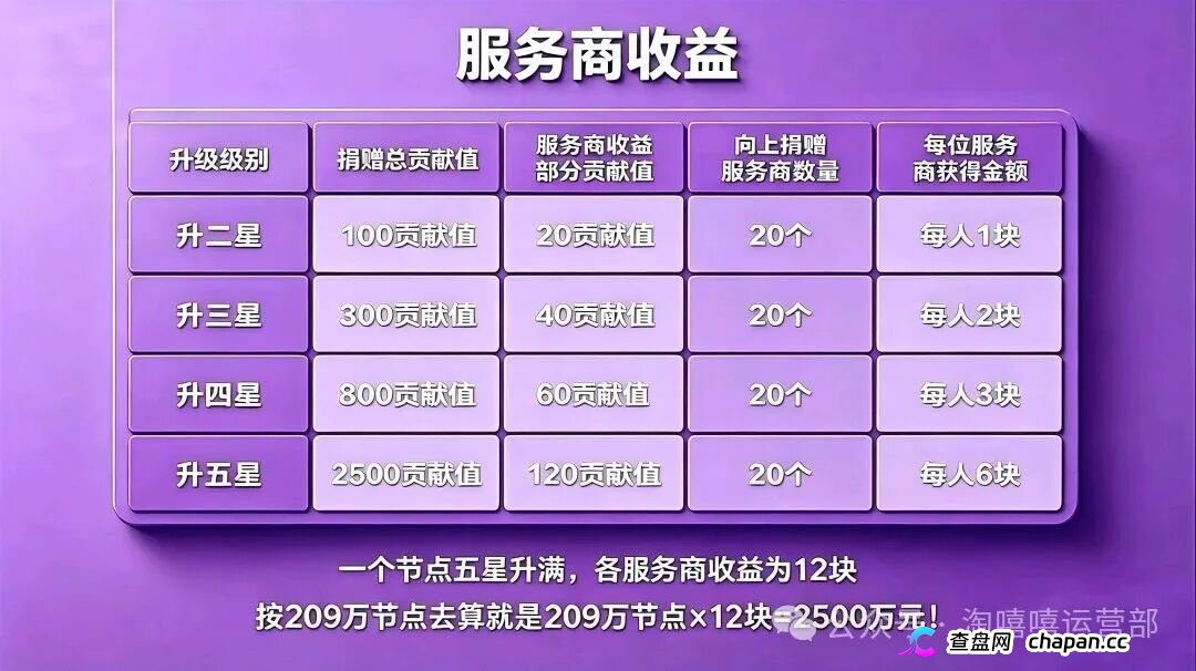 20块撬动209万?|星汇甄选的“牙签撬地球”,撬的是你的钱包(1) 20块撬动209万?|星汇甄选的“牙签撬地球”,撬的是你的钱包(1)