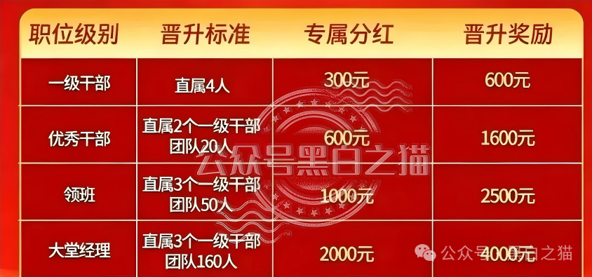 KPI定生死、拉新变慢即单割|东方百优山东团队成首批“骸骨”,四川湖北团队已进场换血(2) KPI定生死、拉新变慢即单割|东方百优山东团队成首批“骸骨”,四川湖北团队已进场换血(2)