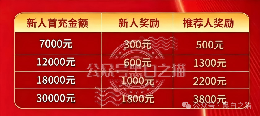 KPI定生死、拉新变慢即单割|东方百优山东团队成首批“骸骨”,四川湖北团队已进场换血(3) KPI定生死、拉新变慢即单割|东方百优山东团队成首批“骸骨”,四川湖北团队已进场换血(3)