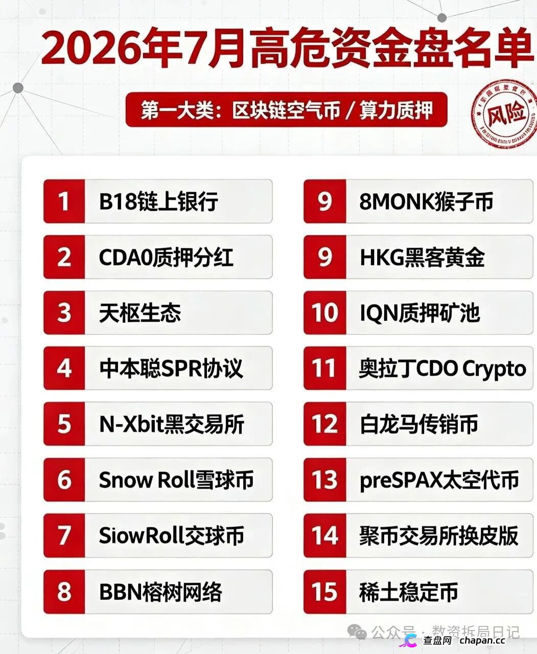紧急曝光！7月全网50个高危资金盘完整名单，看看是否有你正在参与的(1)