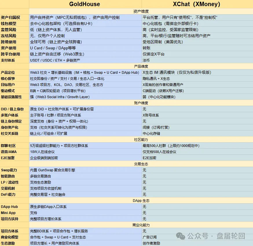 快醒醒！GANA就是资金盘，别当韭菜！