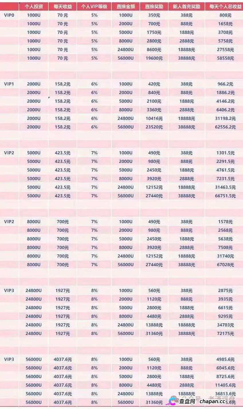 查无此“酒庄”——WineFi的全球百大酒庄直采,仓库在操盘手的电脑里(4) 查无此“酒庄”——WineFi的全球百大酒庄直采,仓库在操盘手的电脑里(4)
