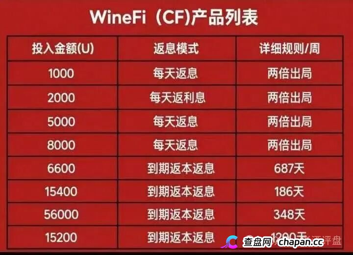 查无此“酒庄”——WineFi的全球百大酒庄直采,仓库在操盘手的电脑里(1) 查无此“酒庄”——WineFi的全球百大酒庄直采,仓库在操盘手的电脑里(1)