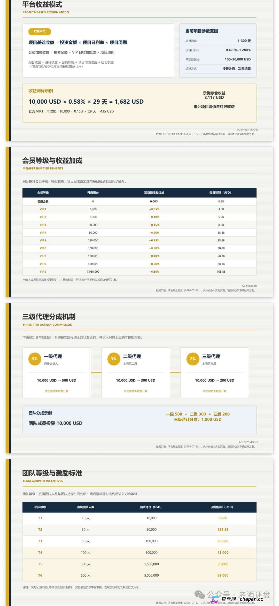 瑭明资本租张香港中环照片就敢称家办，SFC牌照压根不允许对内公开募资理财(3)