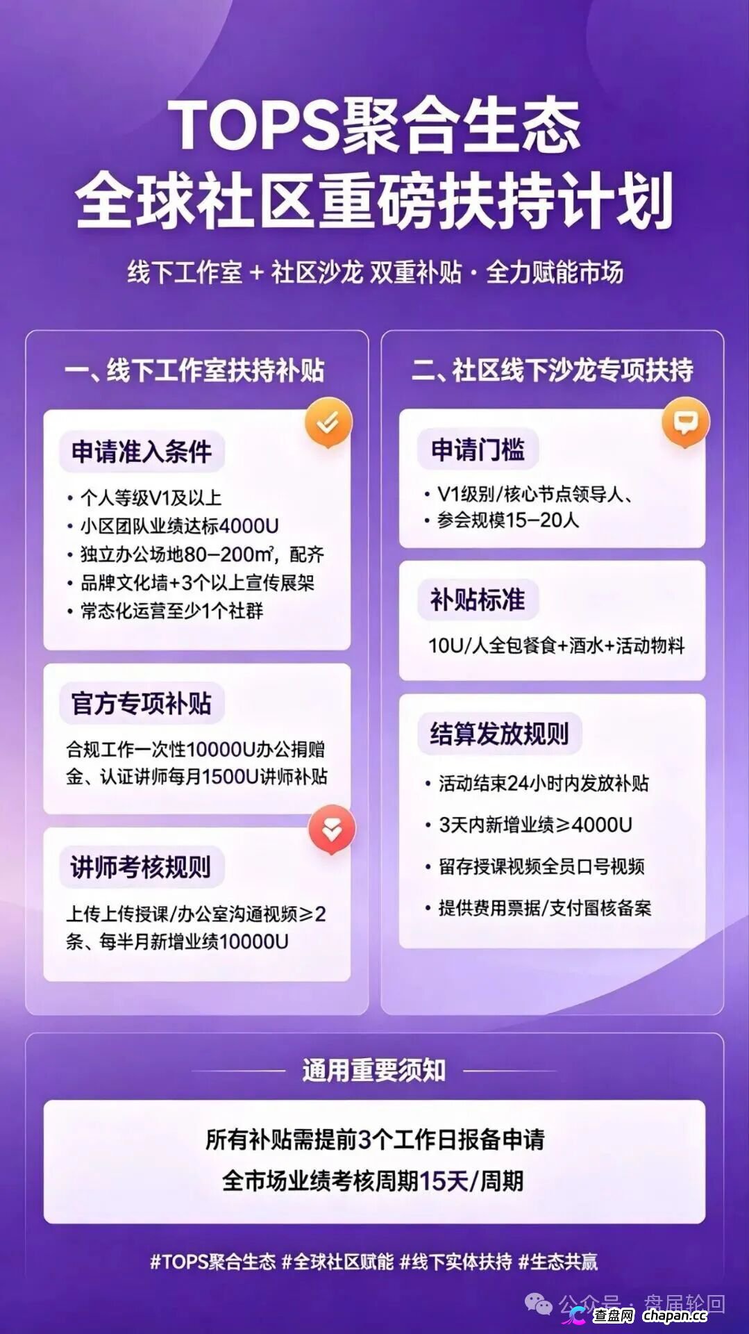 TOPS聚合生态|V1升V4要拉多少人?百城联动线下沙龙,签的是业绩军令状