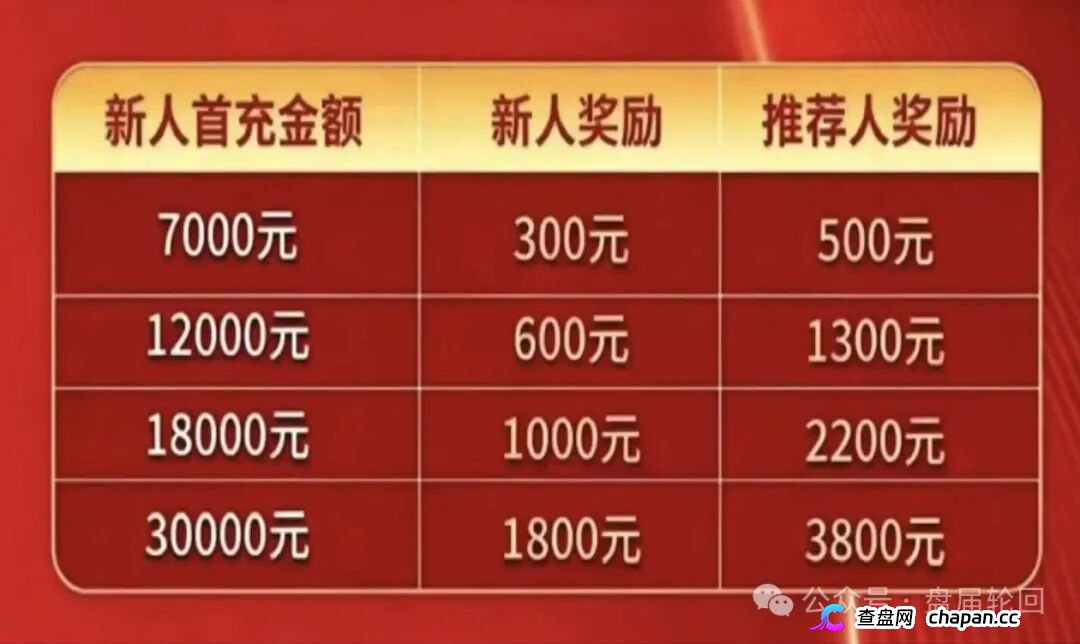 7000元入门、直推4人升干部、团队破万当副总——东方百优换了个名字，