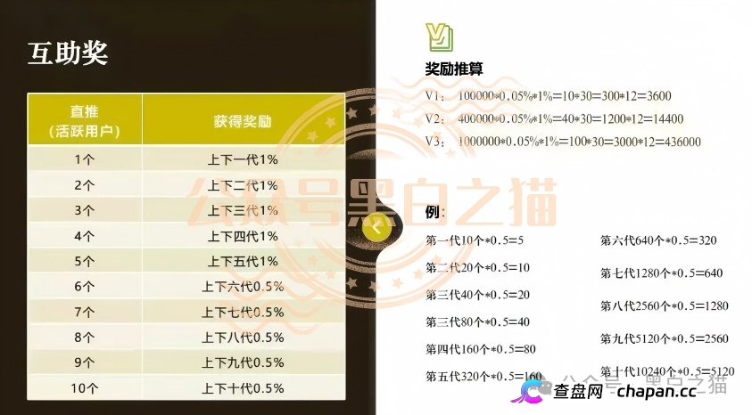 古玩城里办公的“部委项目”——华夏智享·国农甄选的六级拉人头，抽