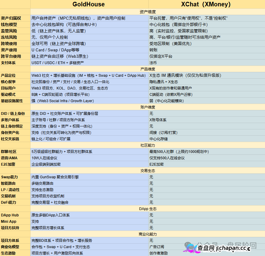 GANA支付骗局深度拆解|月化45%、六级传销、300万美金窟窿,拉菲系最后的残留