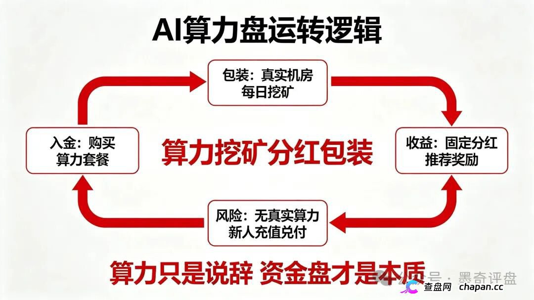 紧急预警!7月10个新开资金盘全曝光,千万别投!(12) 紧急预警!7月10个新开资金盘全曝光,千万别投!(12)
