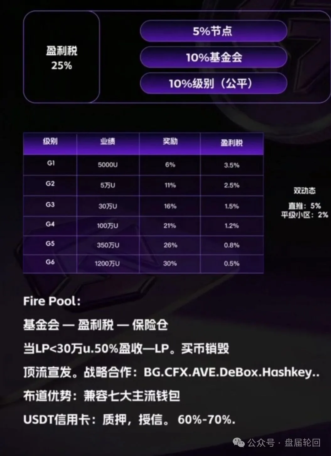 快醒醒！GANA就是资金盘，别当韭菜！(3)