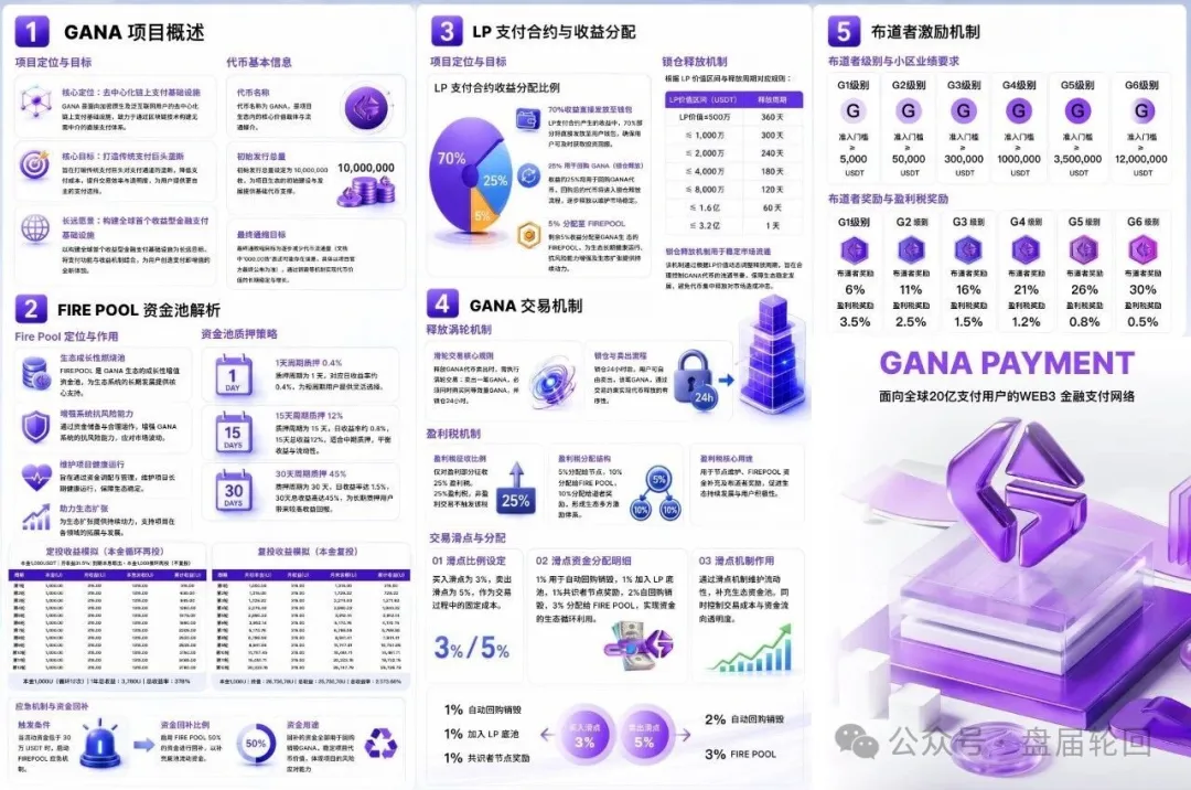 快醒醒！GANA就是资金盘，别当韭菜！(2)