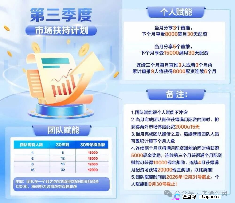 黑石资管:高危资金盘预警,警惕崩盘风险,立即撤出(3) 黑石资管:高危资金盘预警,警惕崩盘风险,立即撤出(3)