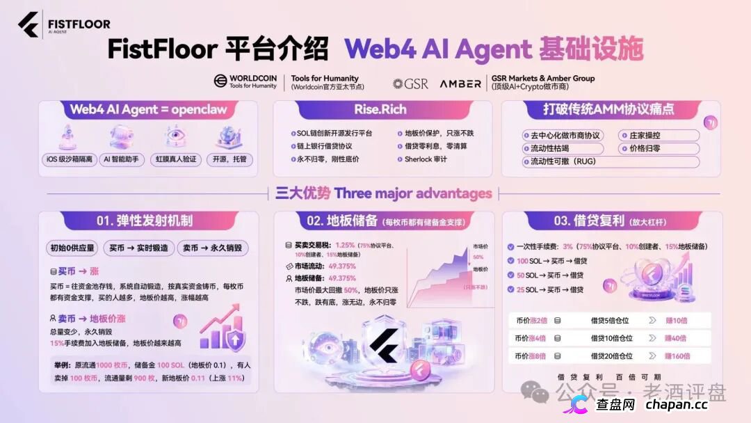 FistFloor($FF)|Web4 AI-Agent的壳,借贷复利的局,V1-V5多级分红的传销罪正在倒计时(1) FistFloor($FF)|Web4 AI-Agent的壳,借贷复利的局,V1-V5多级分红的传销罪正在倒计时(1)