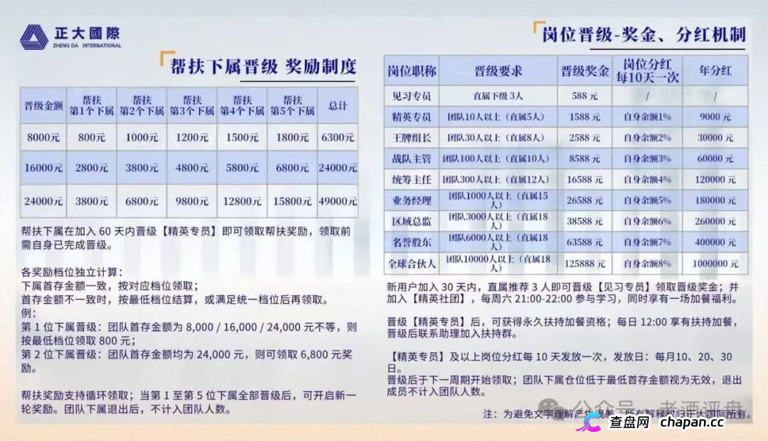 警惕“正大国际”期货跟单骗局,高收益资金盘泡沫濒临破裂!(4) 警惕“正大国际”期货跟单骗局,高收益资金盘泡沫濒临破裂!(4)