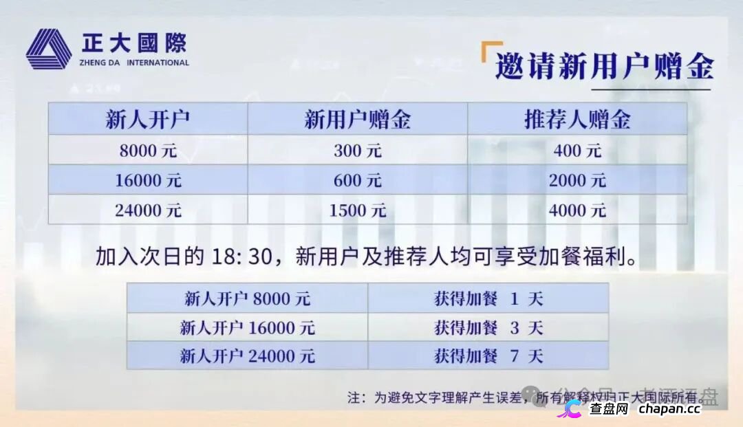 警惕“正大国际”期货跟单骗局,高收益资金盘泡沫濒临破裂!(2) 警惕“正大国际”期货跟单骗局,高收益资金盘泡沫濒临破裂!(2)