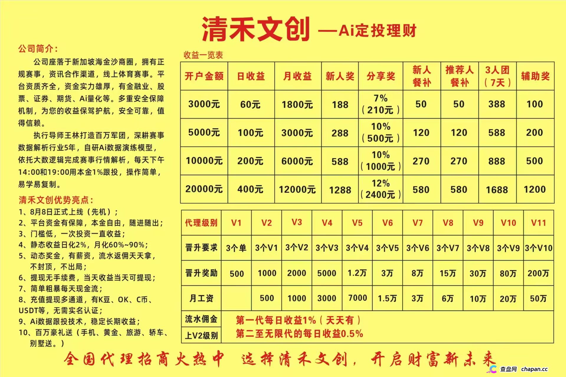 紧急!清禾文创出现提现限制,崩盘前兆,本金清零,抓紧撤离(1) 紧急!清禾文创出现提现限制,崩盘前兆,本金清零,抓紧撤离(1)