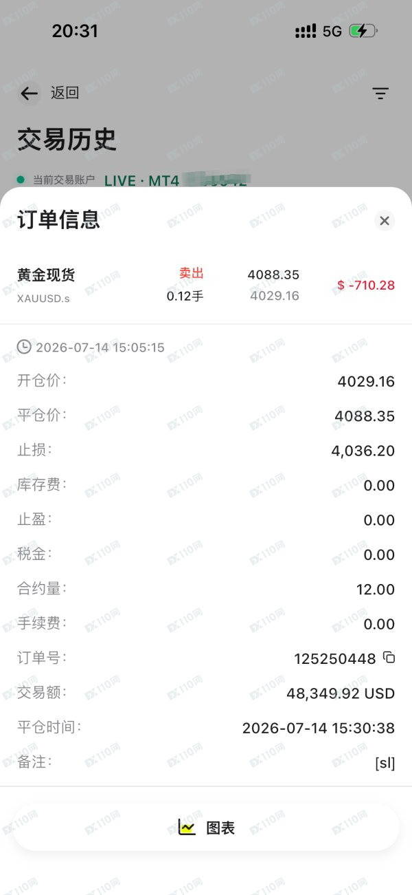 D Prime德璞滑点严重，要求退赔本次亏损710USD