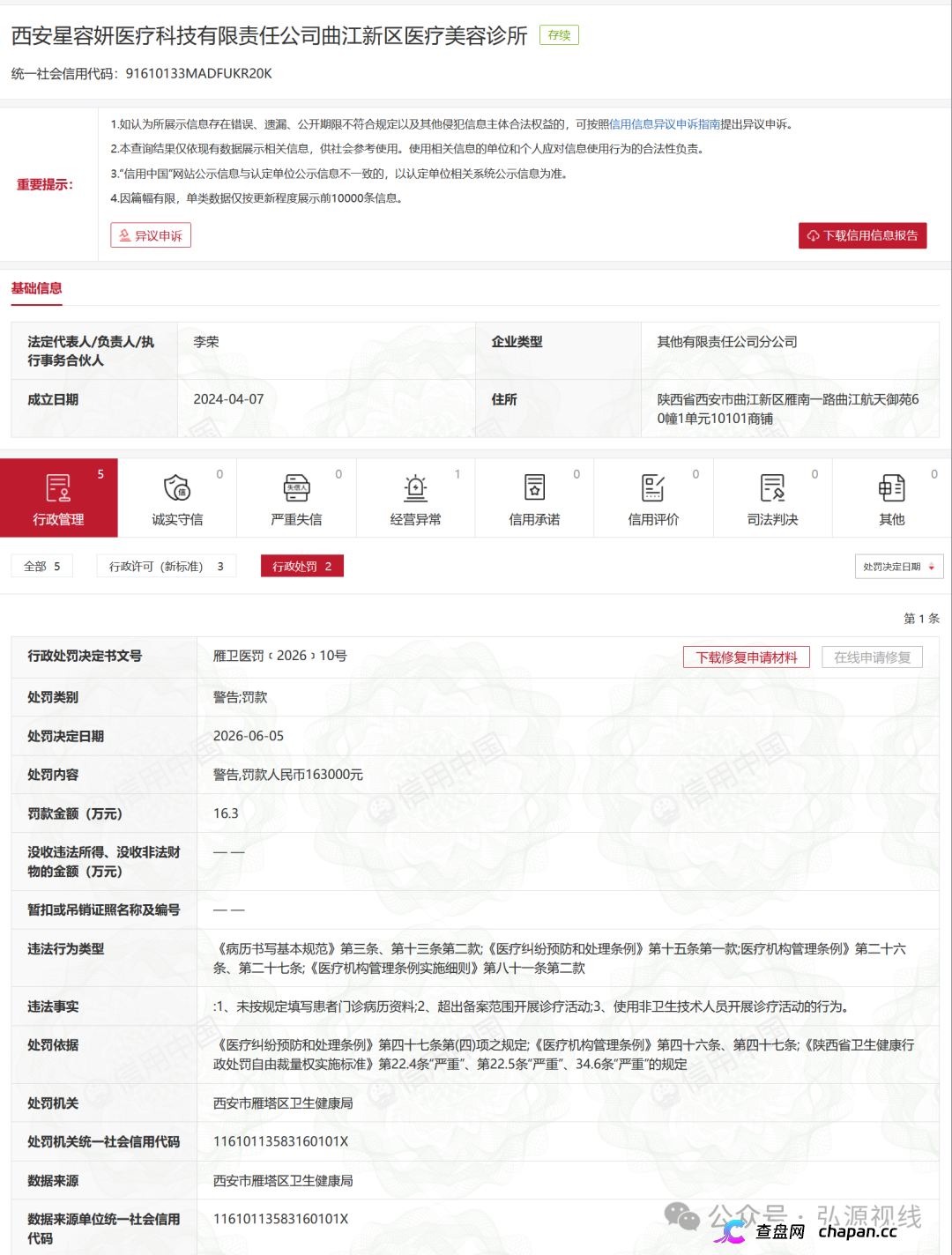 屡罚不改！西安星容妍曲江医美诊所再遭重罚，三项违规触碰医美安全红线(2)