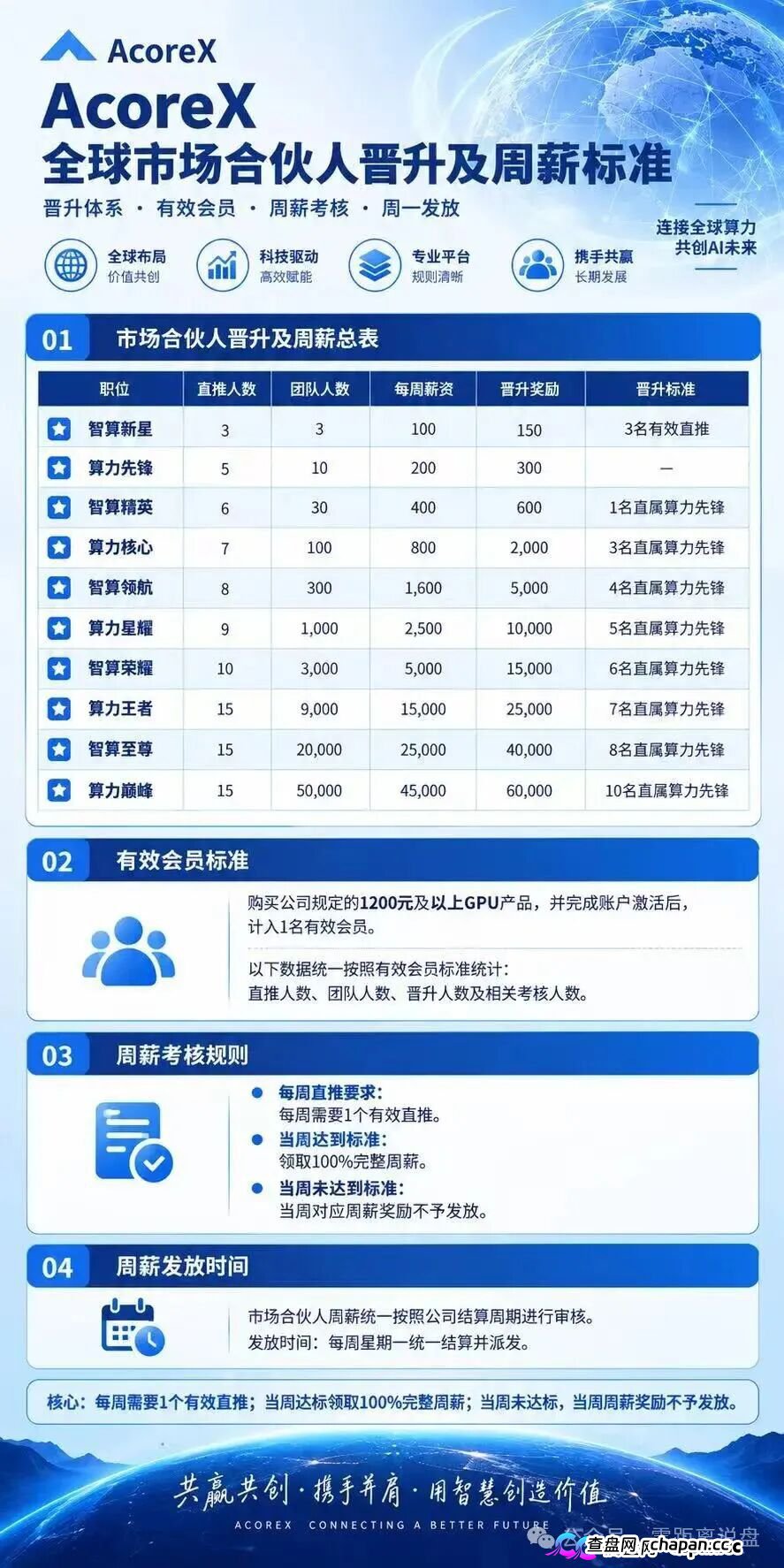 紧急预警｜“无量AI算力”：A800标价10万5，库存0，未开放——你买的不是显卡，是APP里的一串数字(3)
