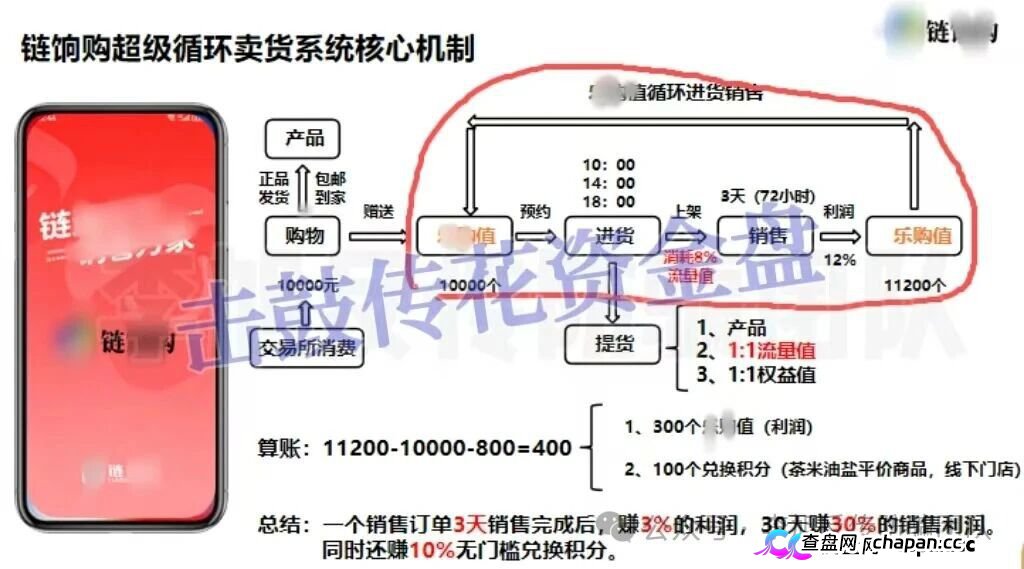 链享购冒用北方大数据交易中心，AI卖货日赚3%？官方已辟谣，别再充值了(1)