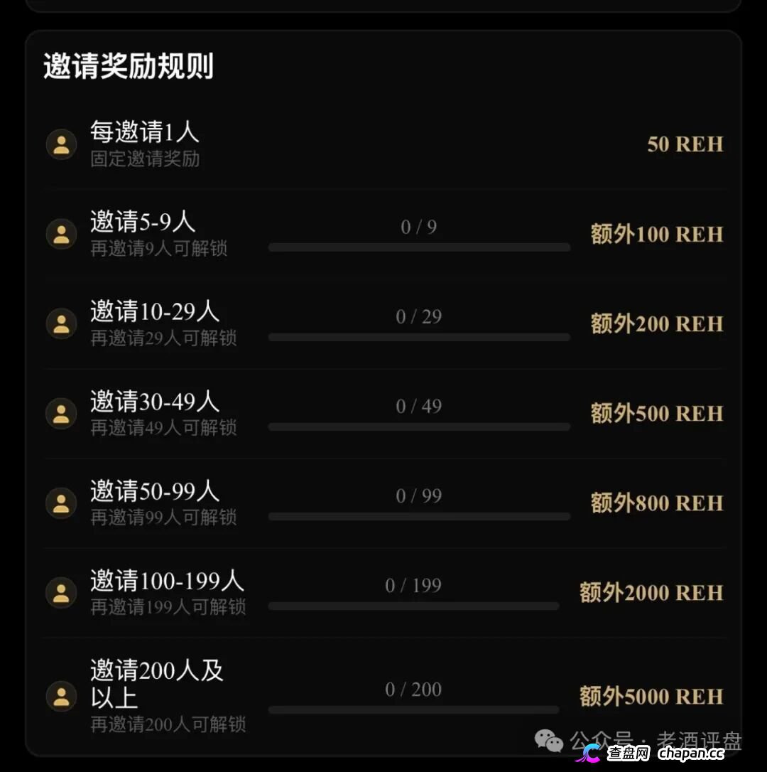 预警|“RWA生态Hub”披着RWA外衣的资金盘:实体资产上链是假,空投拉人头是真——国家已明令禁止境内RWA业务,你充的钱不受法律保护(3) 预警|“RWA生态Hub”披着RWA外衣的资金盘:实体资产上链是假,空投拉人头是真——国家已明令禁止境内RWA业务,你充的钱不受法律保护(3)