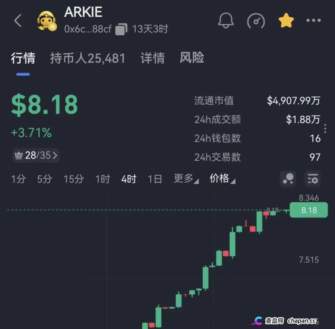 阿奇AI月收益超30%：与崩盘ARK同源换皮，新瓶装旧酒再收割