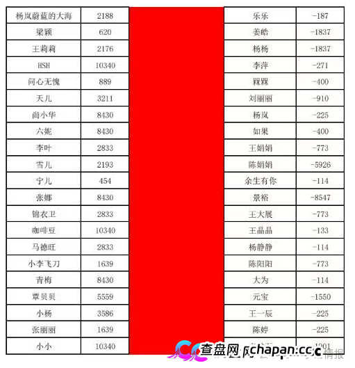 曝光：“喜来鹿”互助抢单资金盘骗局，预约量突然下降，即将全线崩盘跑路！(4)