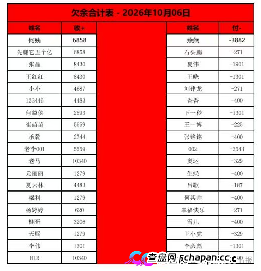 曝光：“喜来鹿”互助抢单资金盘骗局，预约量突然下降，即将全线崩盘跑路！(3)