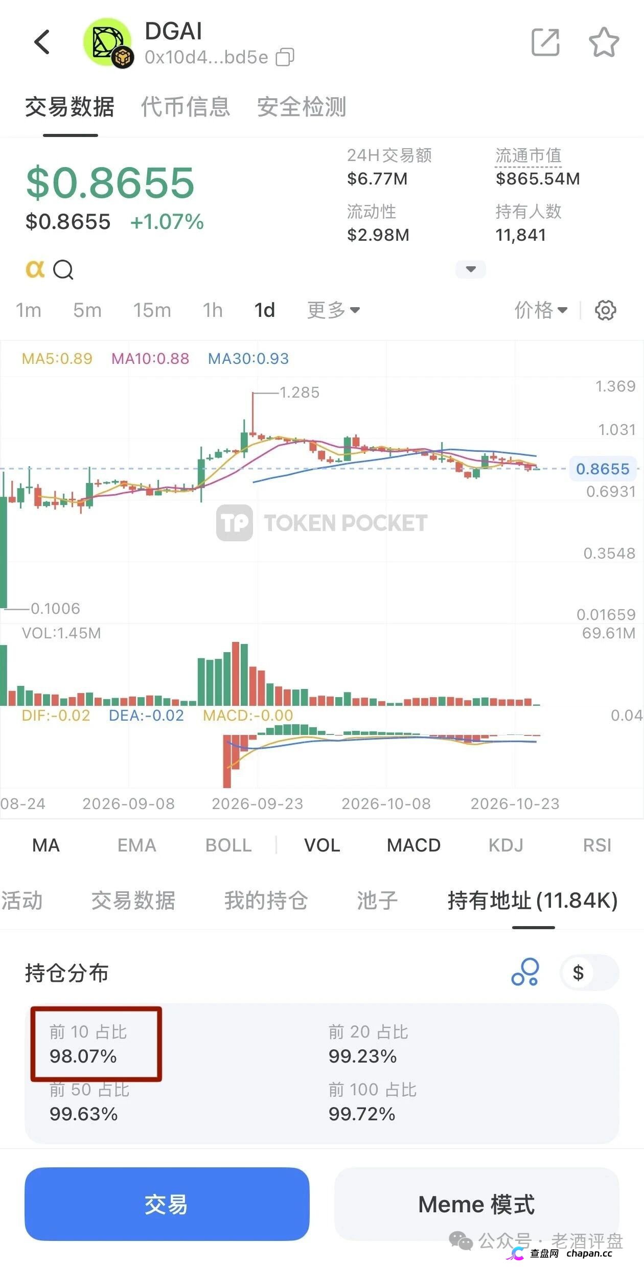 DGrid资金流向追踪：你买的DGAI根本没去搞算力，全被98%的大户锁死在砸盘镰刀下！(2)