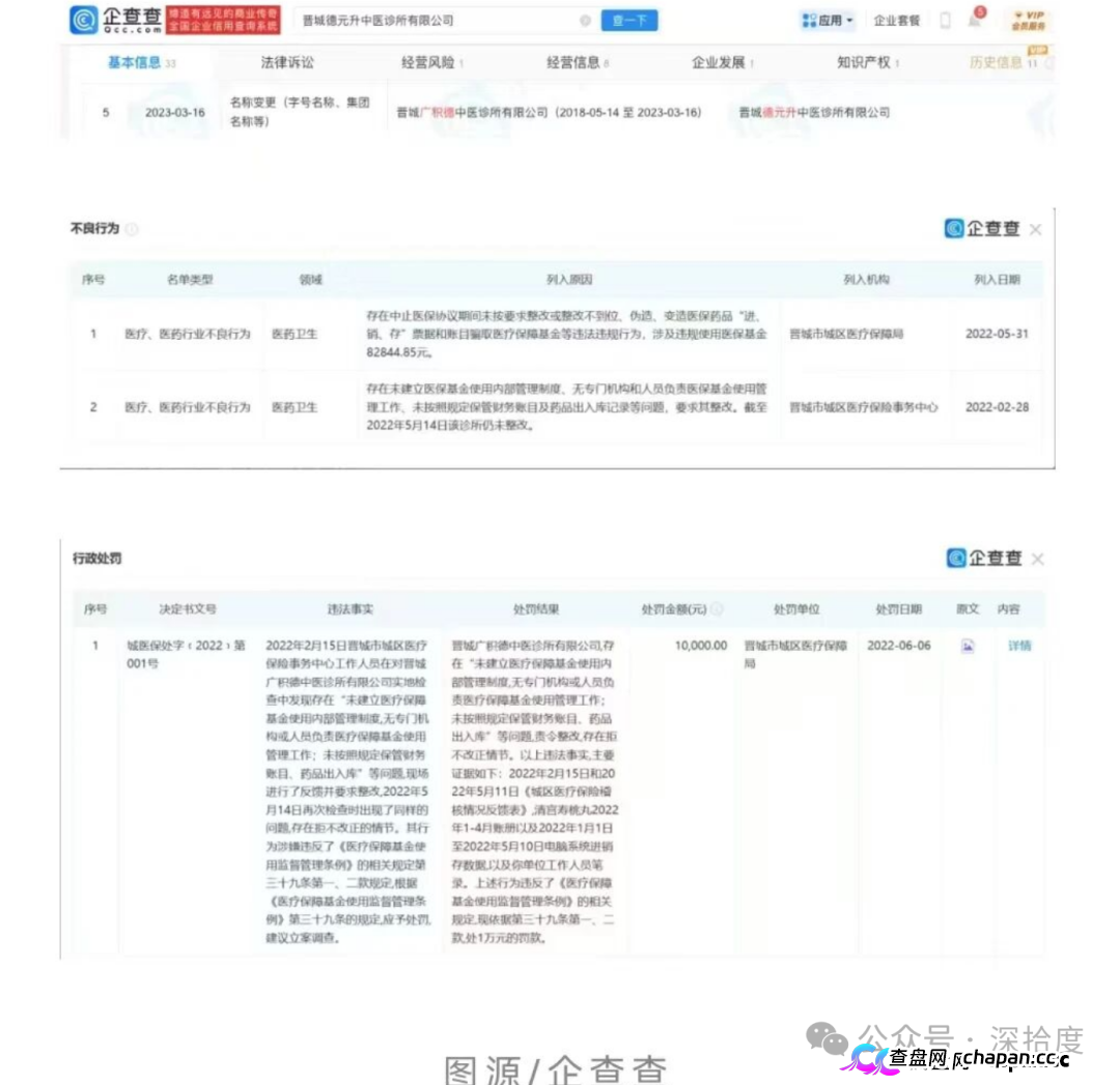 多地德元升门店接连被罚！加盟扩张背后藏多重合规乱象(2)