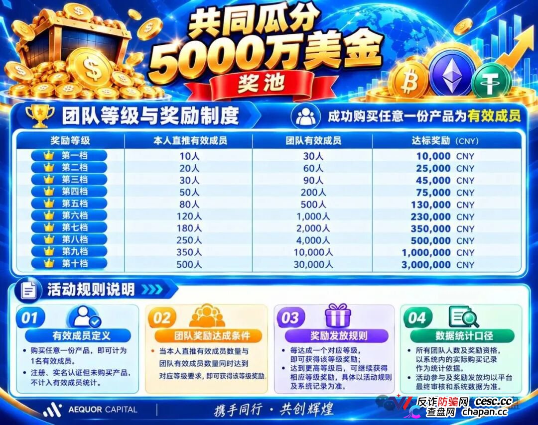 深澜量化上线12天即高危，周收益10.5%+十级拉人头，短命盘跑路倒计时(2)