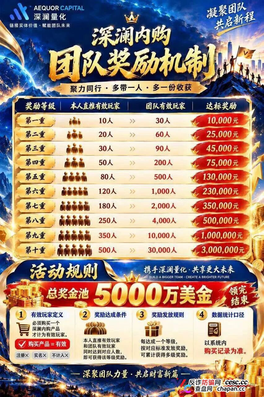 深澜量化上线12天即高危，周收益10.5%+十级拉人头，短命盘跑路倒计时(3)