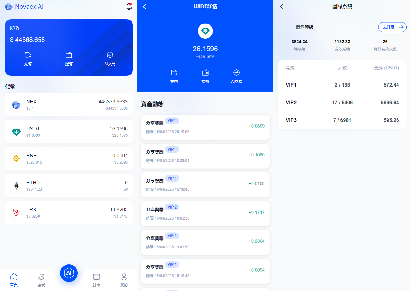 【0撸空投+量化团队】Novaex Ai（老外项目，先到吃肉）(2)
